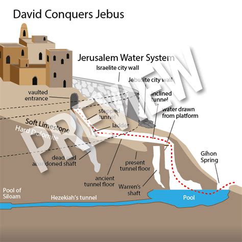 david conquers jerusalem|Siege of Jebus .